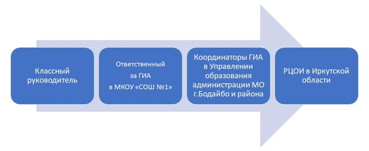 Изображения.