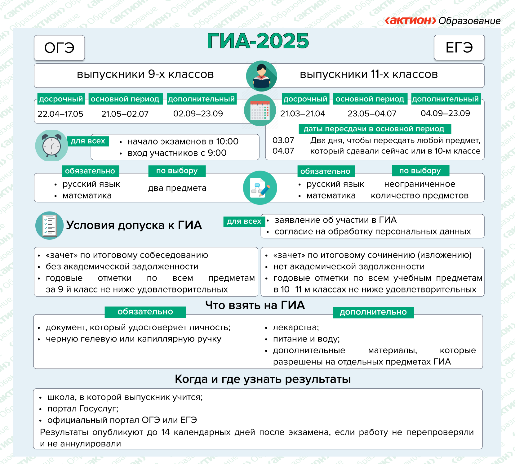 ФЕДЕРАЛЬНАЯ СЛУЖБА ПО НАДЗОРУ В СФЕРЕ ОБРАЗОВАНИЯ И НАУКИ.